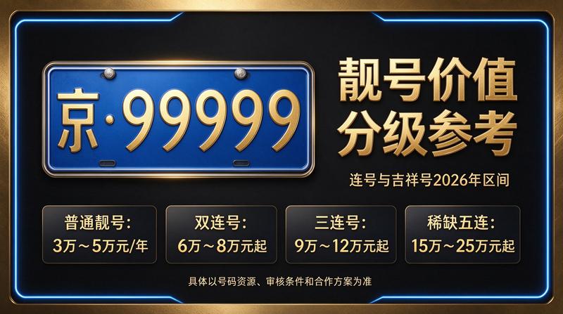 北京京牌租赁服务大厅示意图